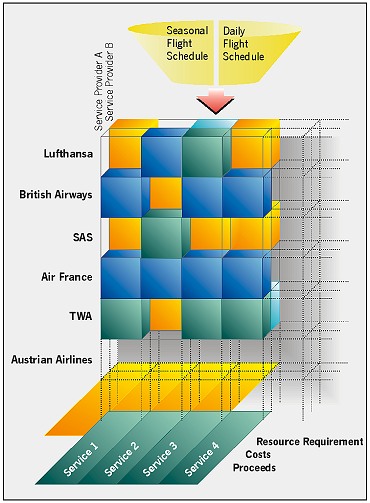 Wir machen aus Datenbest&auml;nden Informationen